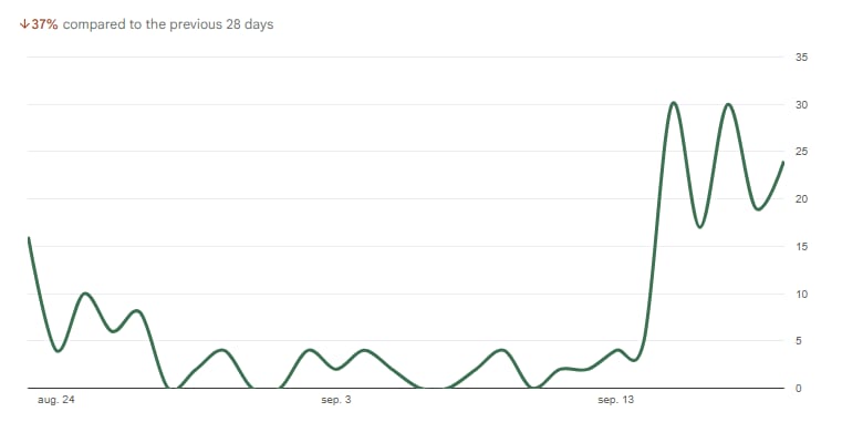 google-spam-update-herstel